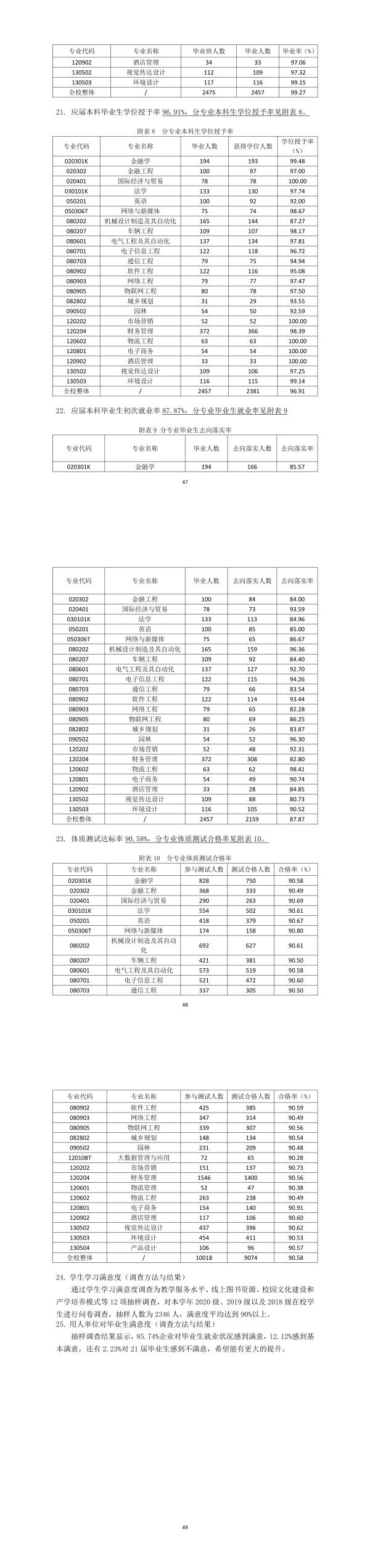 合肥經(jīng)濟(jì)學(xué)院2020-2021學(xué)年本科教學(xué)質(zhì)量報告（2021.11.5）(1).jpg