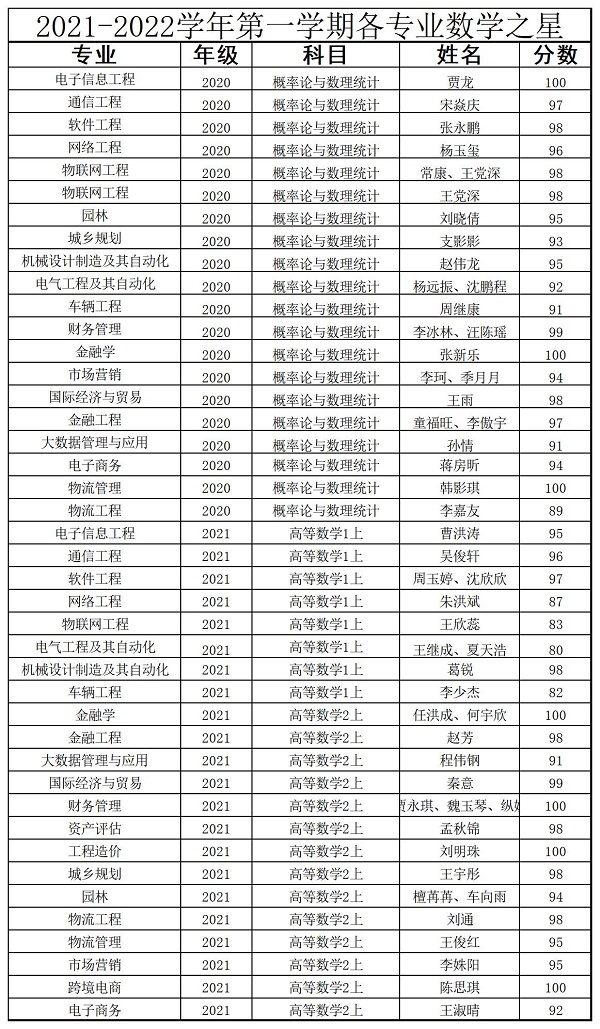 2021-2022學年第一學期數(shù)學之星_A1E44.jpg