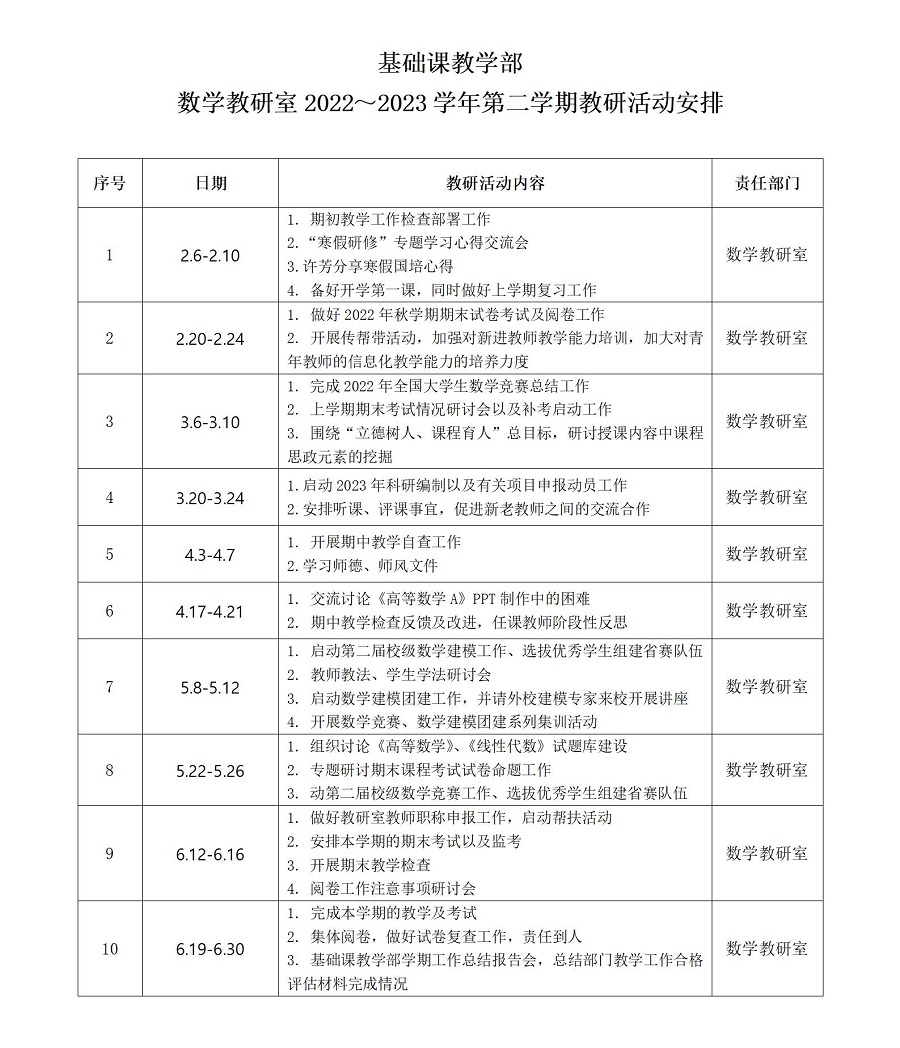 2022-2023-2數(shù)學(xué)教研室活動(dòng) (1)_01.jpg