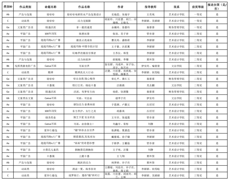 大廣賽2023獲獎(jiǎng)名單.jpg