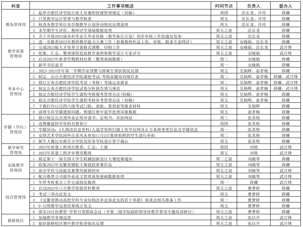 教務(wù)處2023-2024學(xué)年第一學(xué)期第13周（11.20-11.26）工作安排 (2).jpg