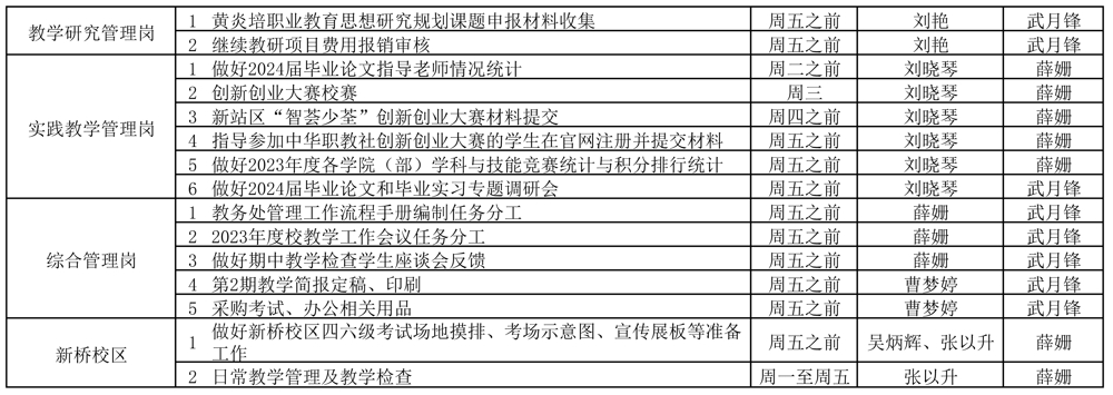 12.4教務(wù)處2023-2024學(xué)年第一學(xué)期第15周（12.4-12.10）工作安排_頁面_2.jpg