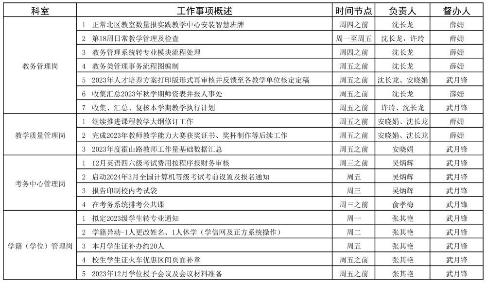 教務(wù)處2023-2024學年第一學期第18周（12.25-12.31）工作安排 - 副本_頁面_1.jpg