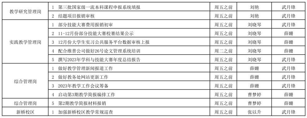 教務(wù)處2023-2024學年第一學期第18周（12.25-12.31）工作安排 - 副本_頁面_2.jpg