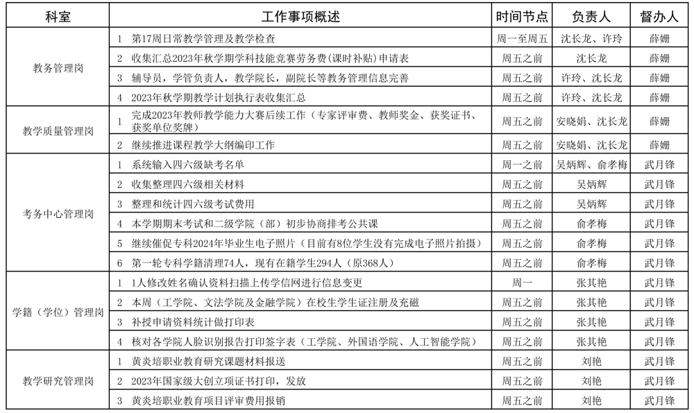 教務處2023-2024學年第一學期第17周（12.18-12.24）工作安排_頁面_1.jpg