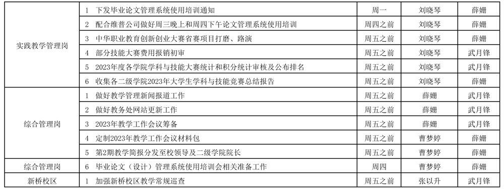 教務處2023-2024學年第一學期第17周（12.18-12.24）工作安排_頁面_2.jpg