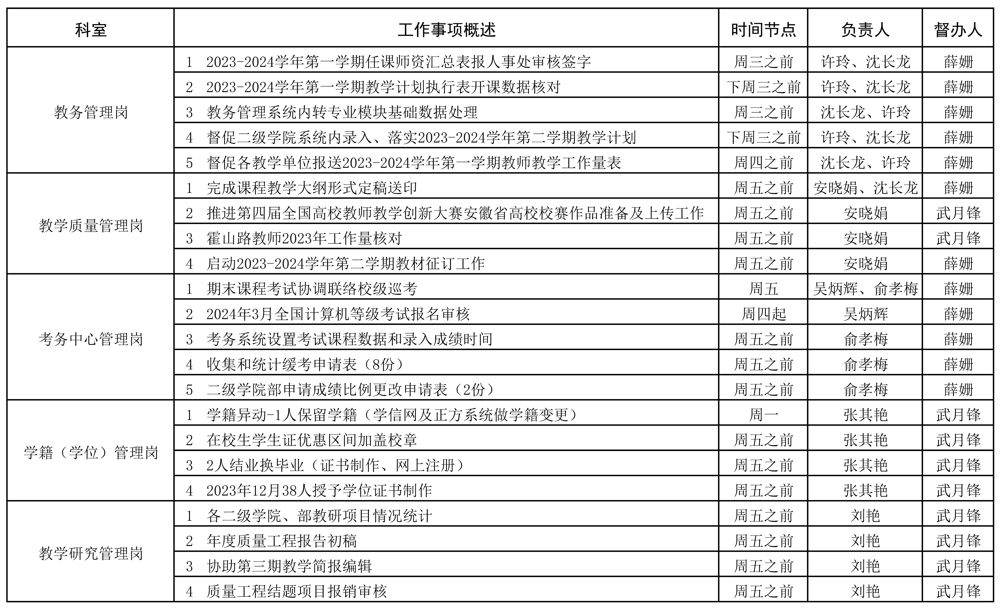 教務(wù)處2023-2024學(xué)年第一學(xué)期第19周（1.1-1.7）工作安排 (2)_頁(yè)面_1.jpg