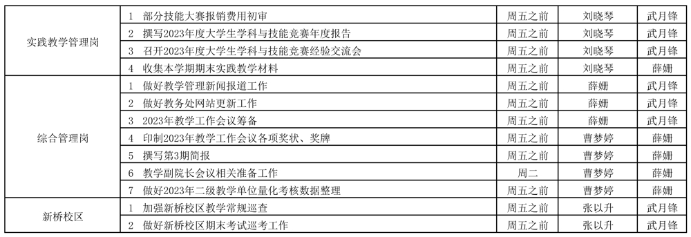 教務(wù)處2023-2024學(xué)年第一學(xué)期第19周（1.1-1.7）工作安排 (2)_頁(yè)面_2.jpg