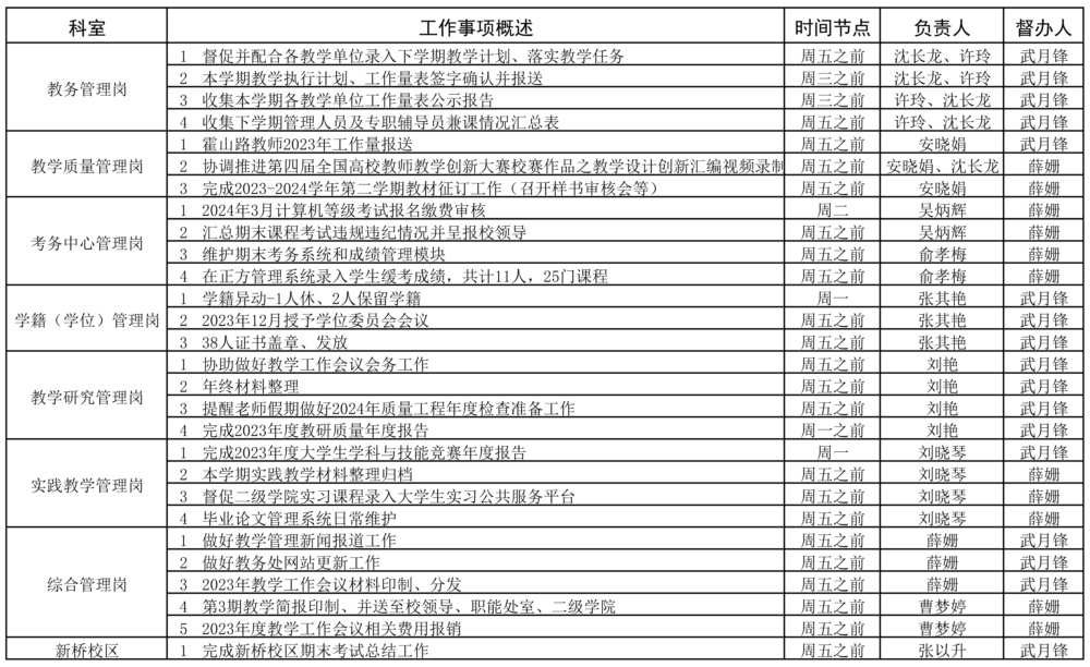 教務(wù)處2023-2024學(xué)年第一學(xué)期第21周（1.15-1.21）工作安排 - 副本 - 副本.jpg