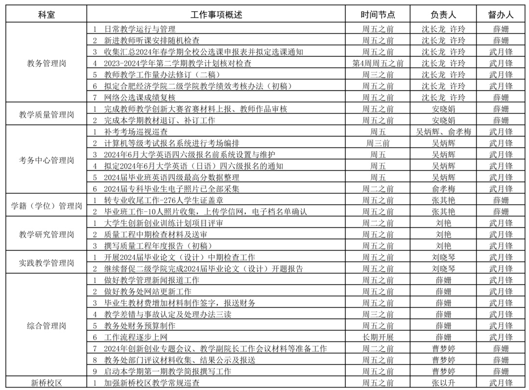 教務處2023-2024學年第二學期第3周（3.11-3.17）工作安排.jpg