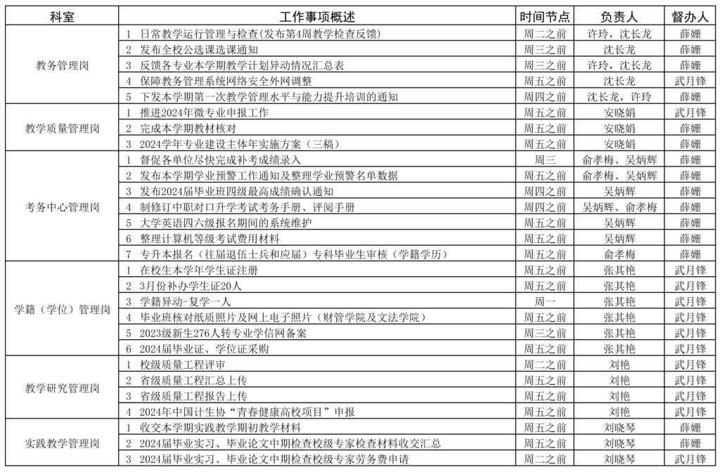 教務(wù)處2023-2024學(xué)年第二學(xué)期第5周（3.25-3.31）工作安排_(tái)頁面_1.jpg