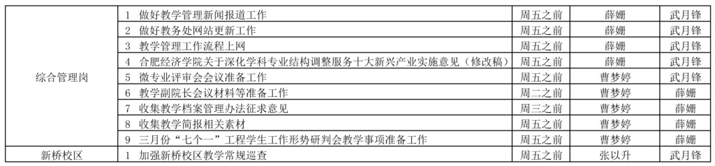 教務(wù)處2023-2024學(xué)年第二學(xué)期第5周（3.25-3.31）工作安排_(tái)頁面_2.jpg