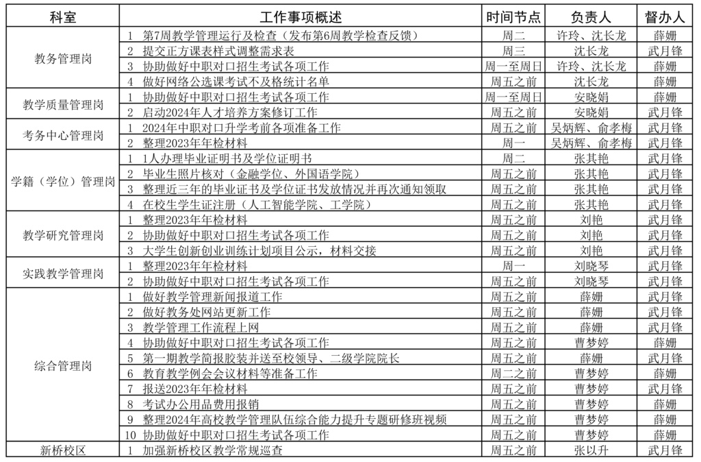 教務(wù)處2023-2024學(xué)年第二學(xué)期第7周（4.8-4.14）工作安排2.jpg