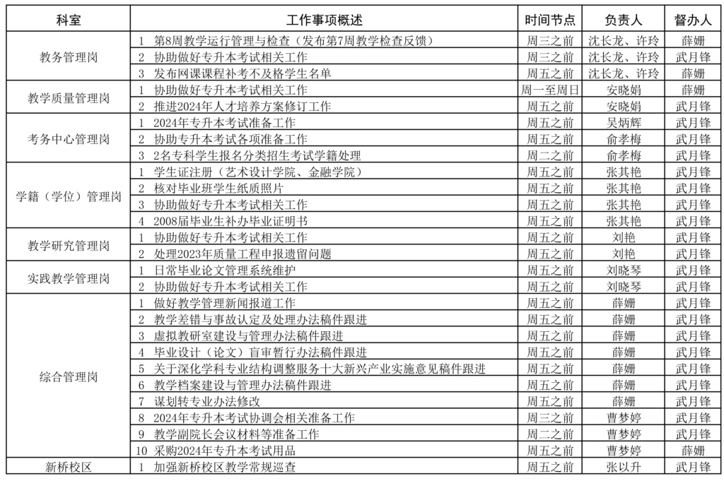 教務(wù)處2023-2024學(xué)年第二學(xué)期第8周（4.15-4.21）工作安排.jpg