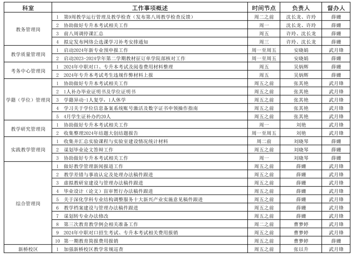 教務(wù)處2023-2024學(xué)年第二學(xué)期第9周（4.22-4.28）工作安排 - 副本.jpg