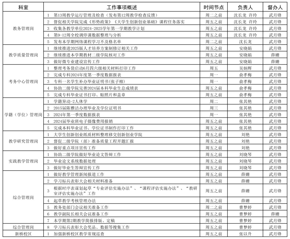 教務(wù)處2023-2024學(xué)年第二學(xué)期13周（5.20-5.26）工作安排 - 副本 - 副本 - 副本.jpg