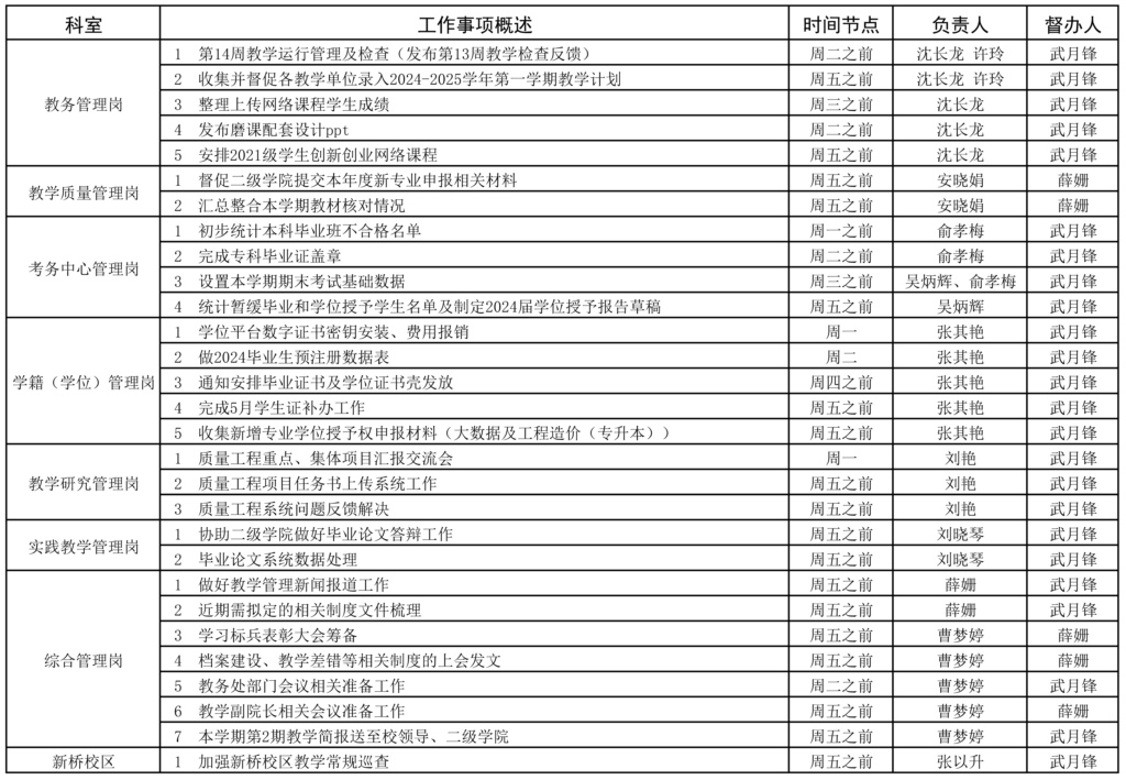 教務(wù)處2023-2024學(xué)年第二學(xué)期14周（5.27-6.2）工作安排 -.jpg