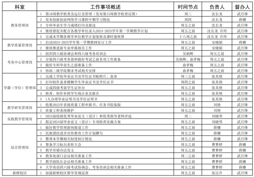 教務(wù)處2023-2024學(xué)年第二學(xué)期16周（6.10-6.16）工作安排 - - 副本 - 副本.jpg