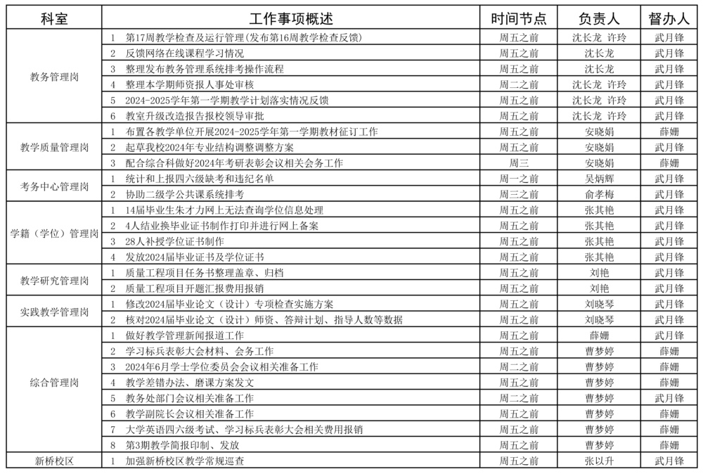 教務(wù)處2023-2024學(xué)年第二學(xué)期17周（6.17-6.23）工作安排 - - 副本 - 副本 - 副本.jpg