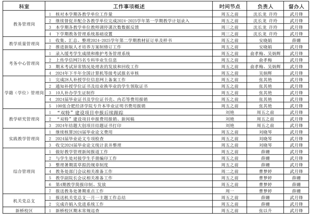 教務(wù)處2023-2024學(xué)年第二學(xué)期19周（7.1-7.7）工作安排.jpg