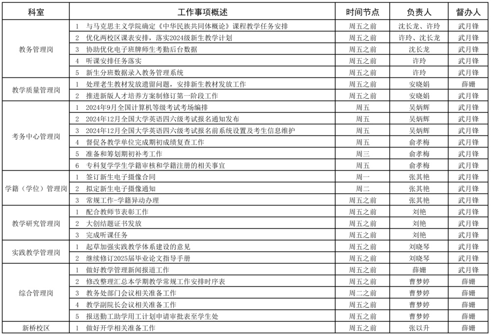 教務(wù)處2023-2025學(xué)年第一學(xué)期準(zhǔn)備周（9.2-9.7）工作安排 - 副本.jpg