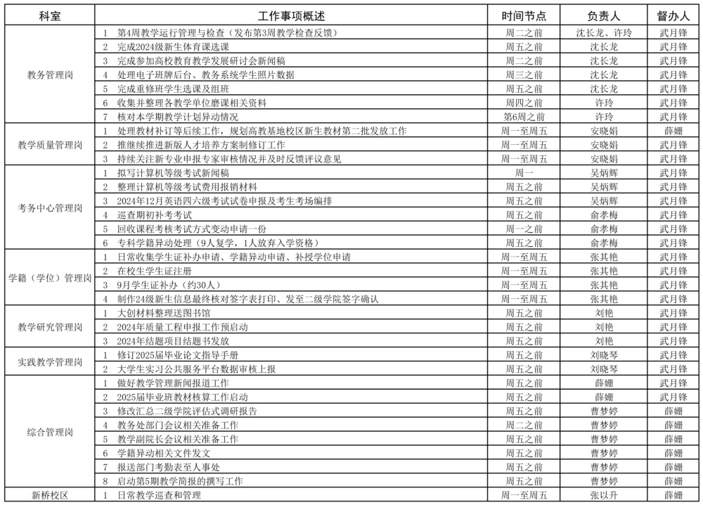 教務(wù)處2023-2025學(xué)年第一學(xué)期第4周（9.23-9.29）工作安排.jpg