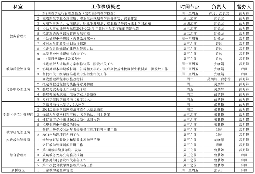 教務(wù)處2023-2025學(xué)年第一學(xué)期第7周（10.14-10.20）工作安排.jpg