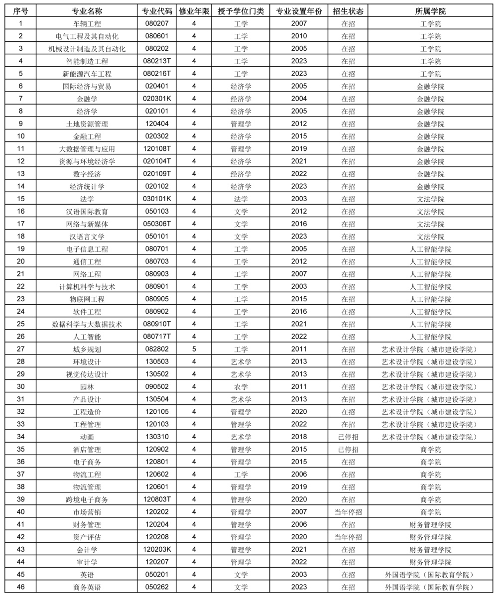 10.22專業(yè)設(shè)置、新增、停招.jpg