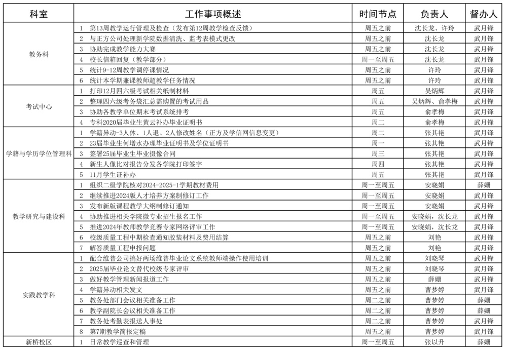 教務(wù)處2023-2025學(xué)年第一學(xué)期第13周（11.25-11.30）工作安排.jpg