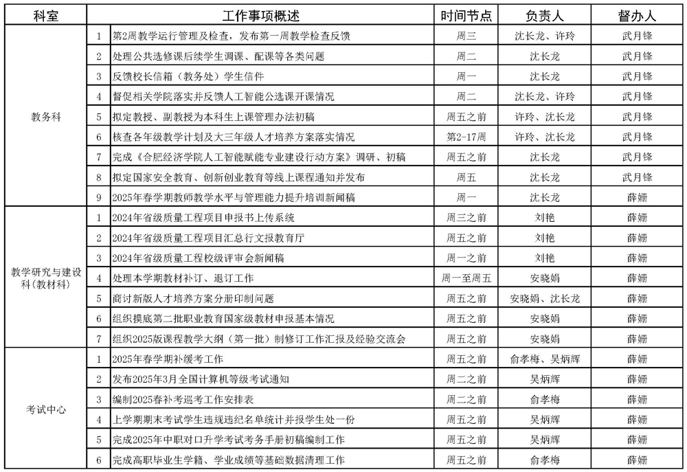 （填）教務(wù)處2024-2025學(xué)年第二學(xué)期第二周（2.24-3.2）工作安排(1)_頁面_1.jpg