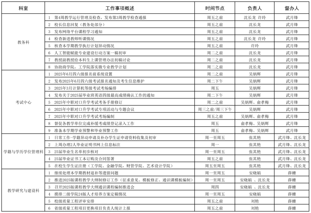 教務(wù)處2023-2025學(xué)年第二學(xué)期第4周（3.10-3.16）工作安排1_頁面_1.jpg