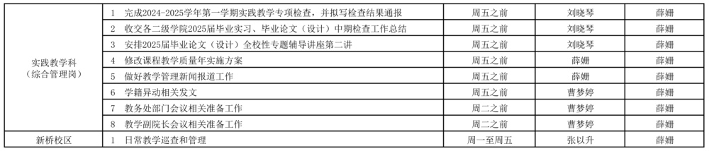 教務(wù)處2023-2025學(xué)年第二學(xué)期第4周（3.10-3.16）工作安排_頁面_2.jpg