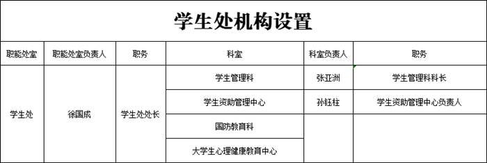 機構設置.png