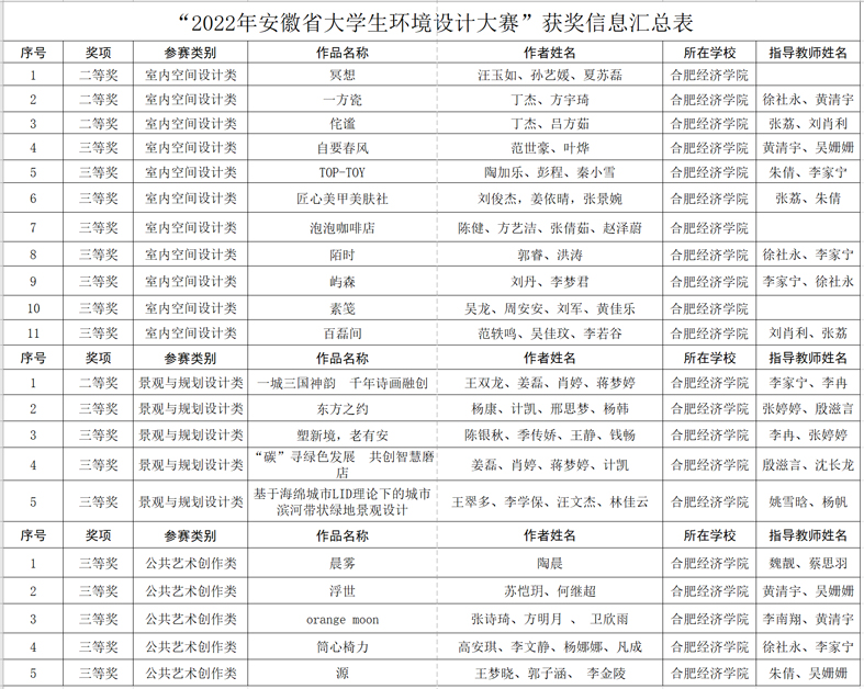 2022環(huán)境設計大賽.jpg